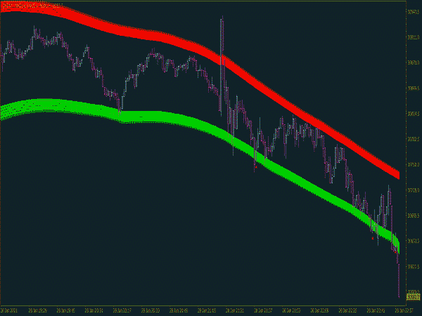 CAP Channel Trading Indicator for MT4