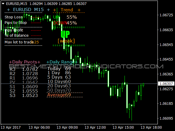 FerruFX Info Indicator for MetaTrader 4