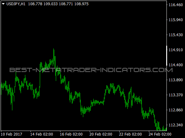 Fixed Chart Scale for MetaTrader 4