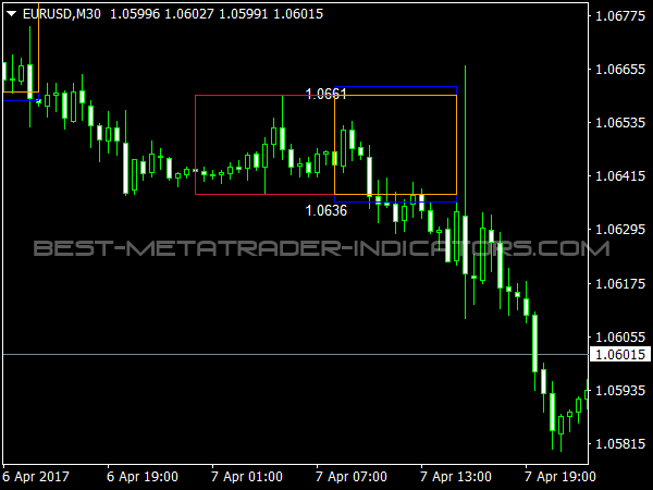 Forex Breakout Box for MetaTrader 4