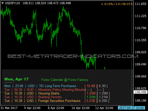 Forex Calendar for MetaTrader 4