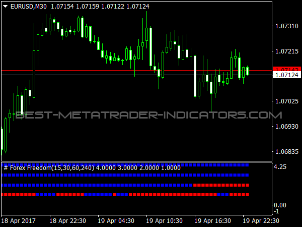 Forex Freedom for MT4 Platfom