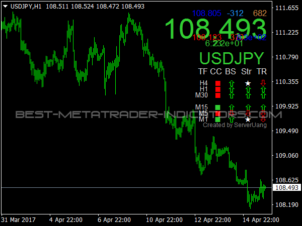 FX Market Signals for MetaTrader 4