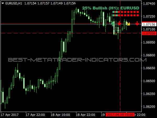 Ichimoku Kinko Hyo System for MetaTrader 4