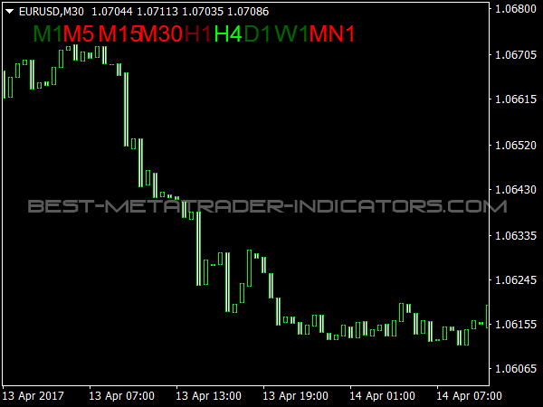 MACD Trend Candles for MT4 Platform