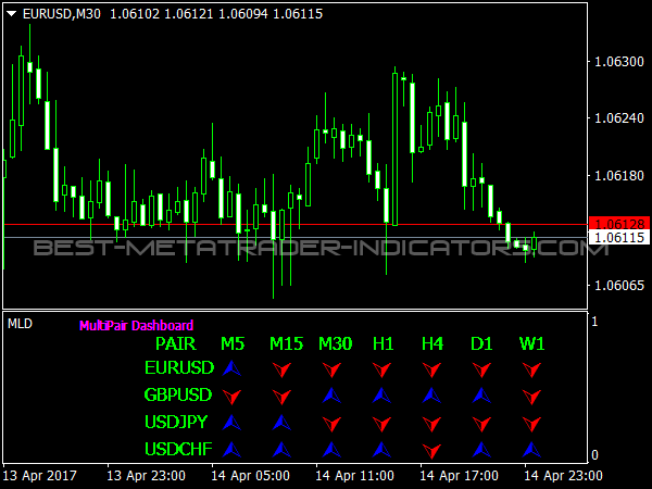 Multi Pair Dashboard for Forex Trading