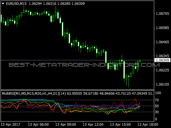 Multi RSI Oscillator for MT4 Trading Software