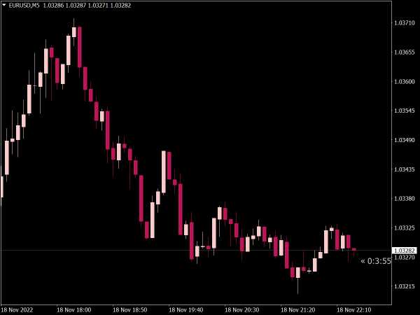 Candle Timer Indicator