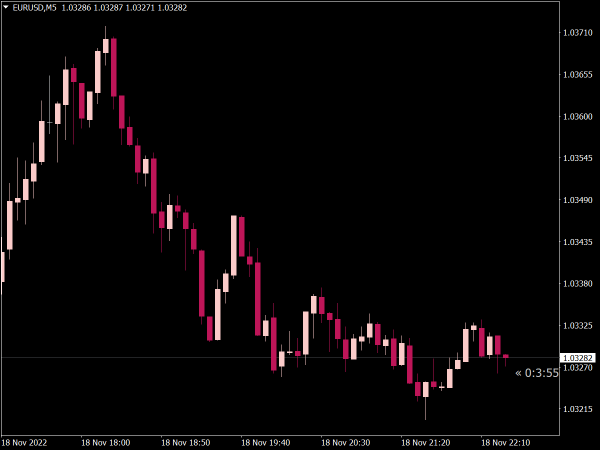 new-candle-timer-indicator-mt4