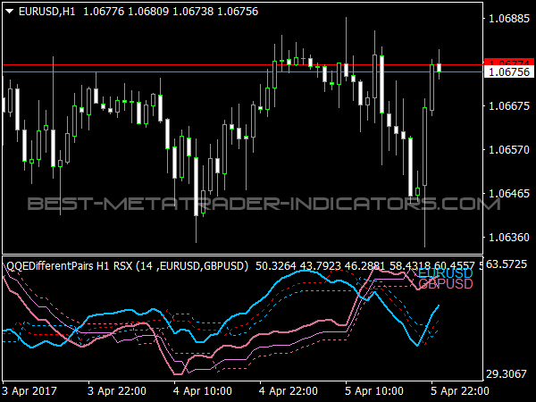 QQE Different Pairs for MetaTrader 4