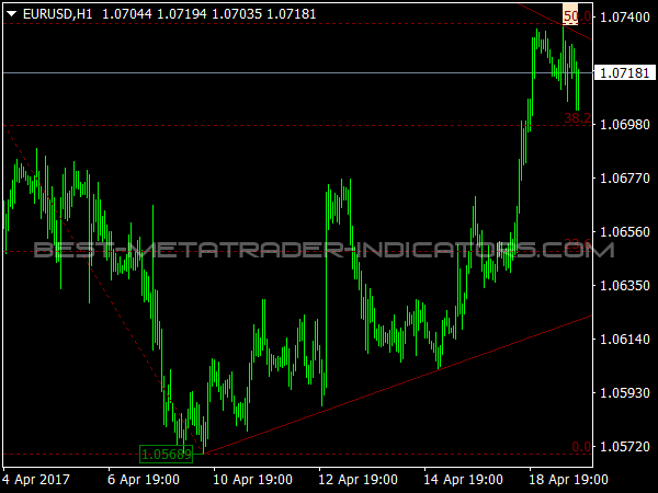 QuickFib Indicator for Forex Trading