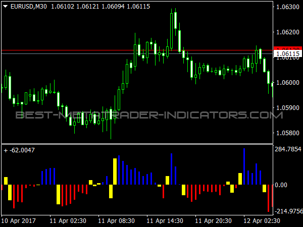 Retracement Finder for MT4