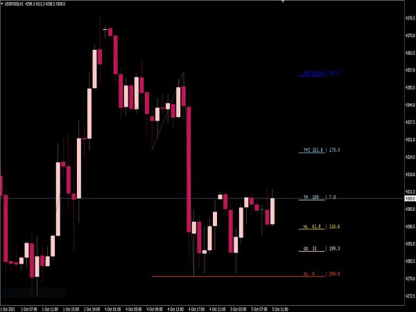 Stop Loss Take Profit Indicator for MT4