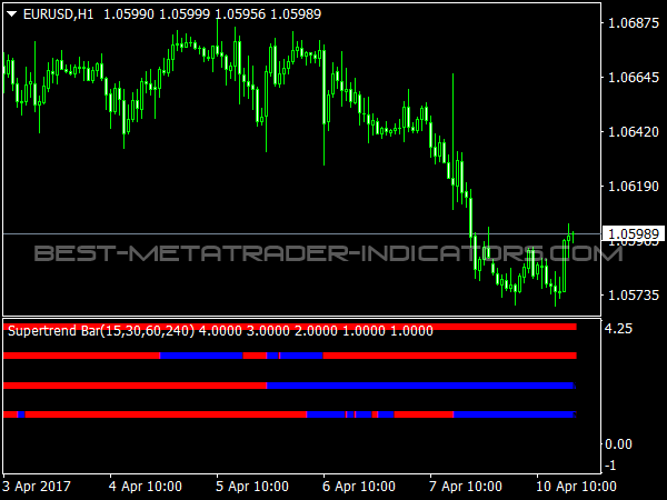 Super Trend Bar MTF Indicator for MT4