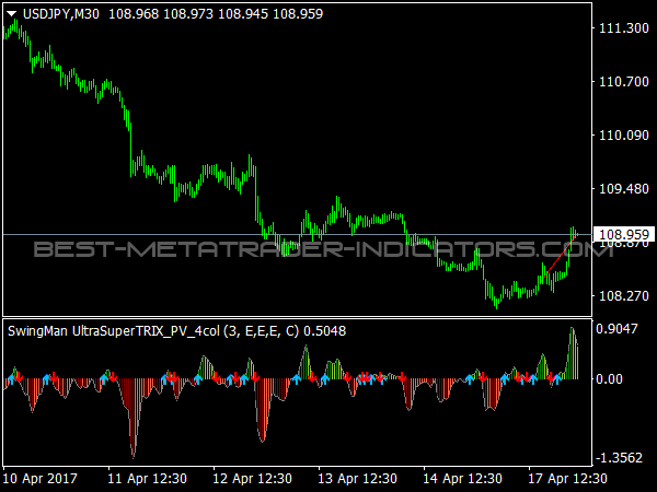 SwingMan UltraSuper TRIX for MetaTrader 4