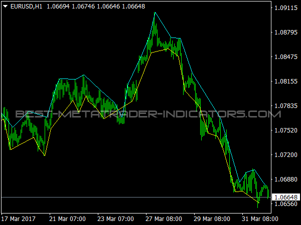 TAF Indicator for MT4