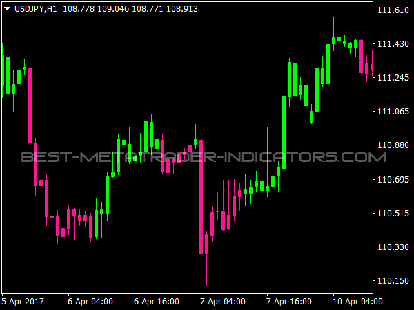 Trend Candlesticks for MT4