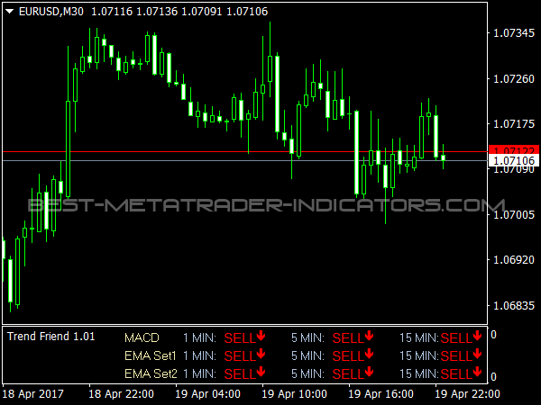 Trend Friend Indicator for MetaTrader 4