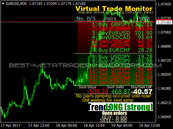 Virtual Trade Monitor for MetaTrader 4 Platform