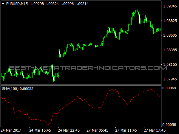 Average Size Bar Indicator for MetaTrader 4