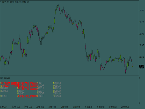 Daily Forex Signal System for MT4