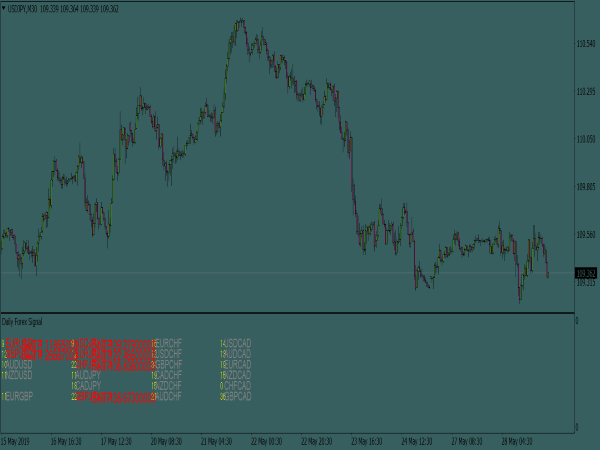 Daily Forex Signal System Free Mt4 Indicators Mq4 Ex4 Best - 