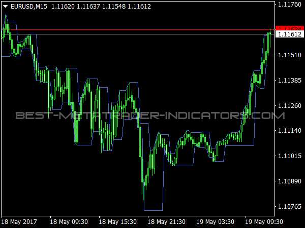 Darvas Boxes for MetaTrader 4