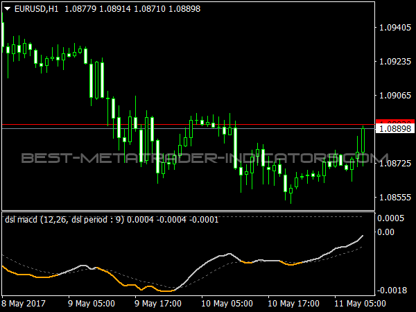 DSL MACD Oscillator for MetaTrader 4