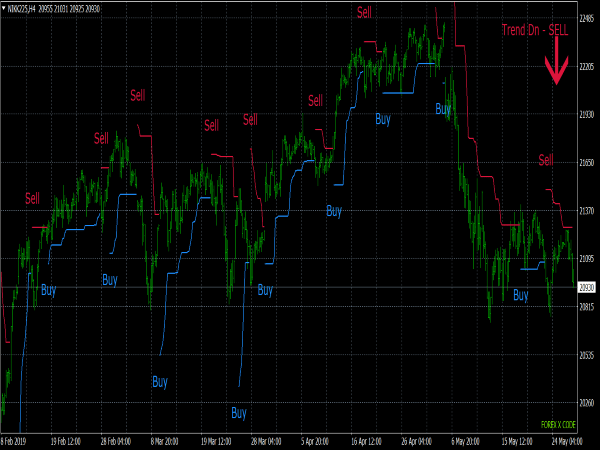 Forex X Code Indicator for MT4