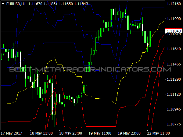 FoxPivot Indicator for MetaTrader 4