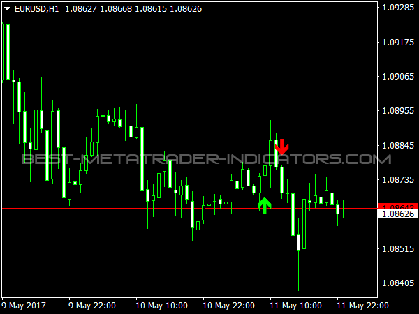 Gann Signal Indicator for MetaTrader 4