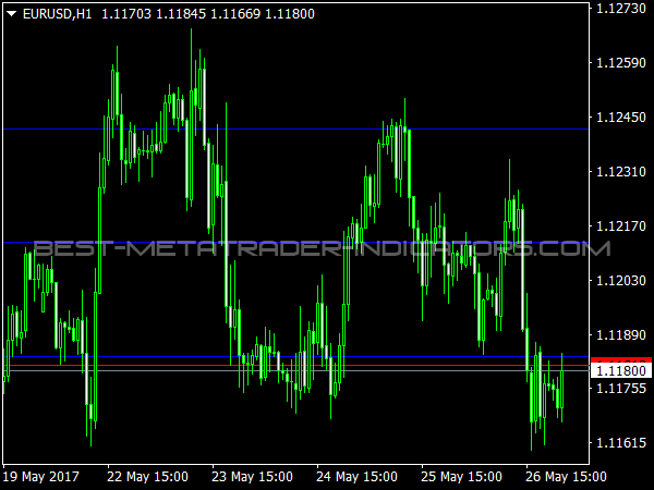 Hard Levels Indicator for MetaTrader 4