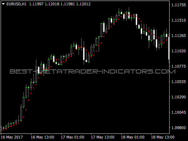 PLdot Indicator for MT4