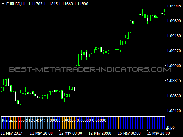 Primajaya over Stochastic for MetaTrader 4 Trading Platform