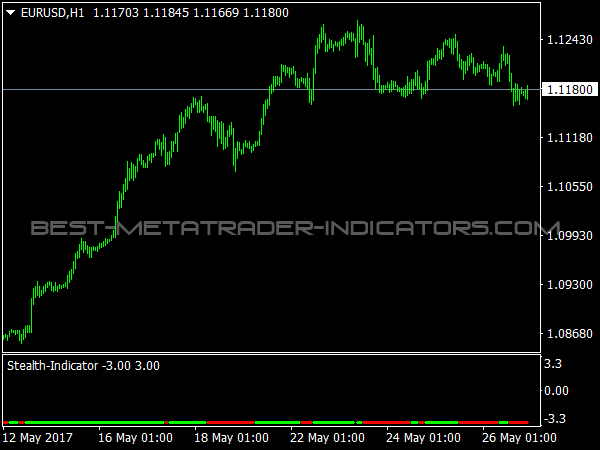 Stealth Oscillator for MT4