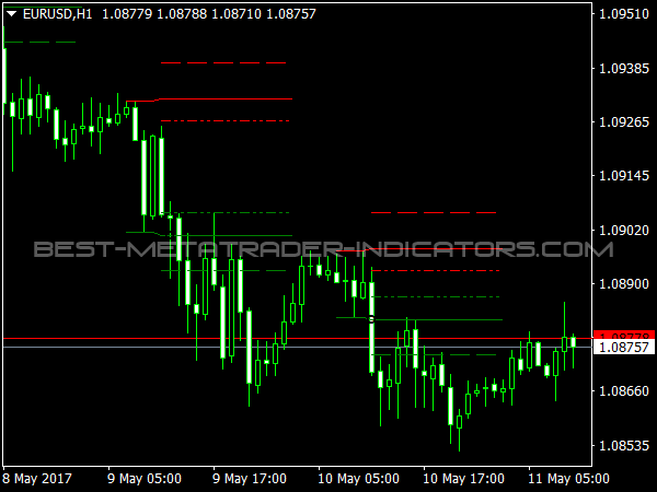 TZ-Breaktout Indicator for MetaTrader 4 Software