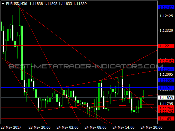 WSO+WRO+Trend Line for MetaTrader 4 Trading