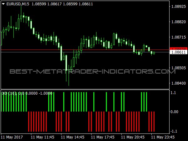 Xo Indicator for Forex Trading