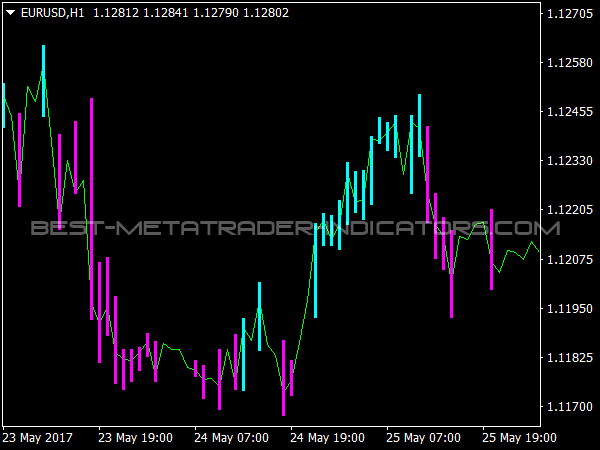 ASC Trend Indicator for MetaTrader 4 Trading Software