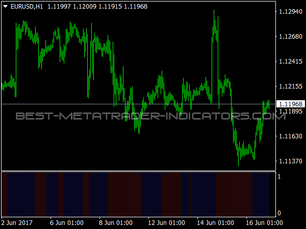 Chaos Oscillator for MetaTrader 4