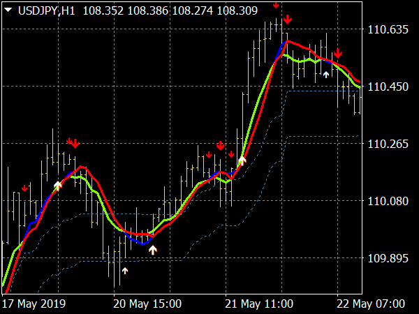 cluster-filter-forex-system-mt4