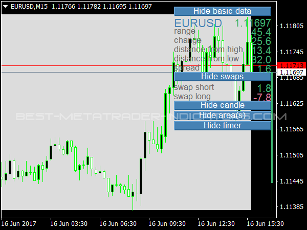 Daily Data Indicator for MT4