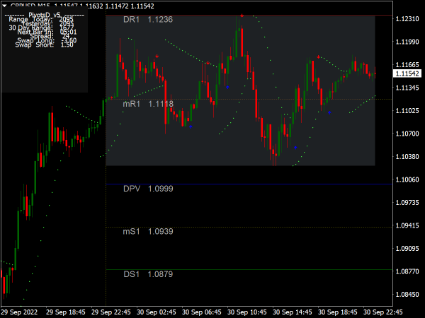 Day Trading Indicator with Parabolic Sar