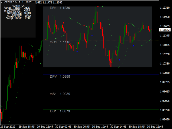 Day Trading Indicator with Parabolic Sar for MT4