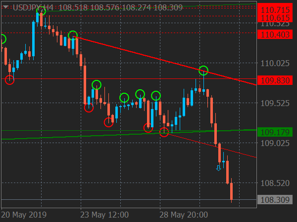 Demark Forex Trading System for MT4