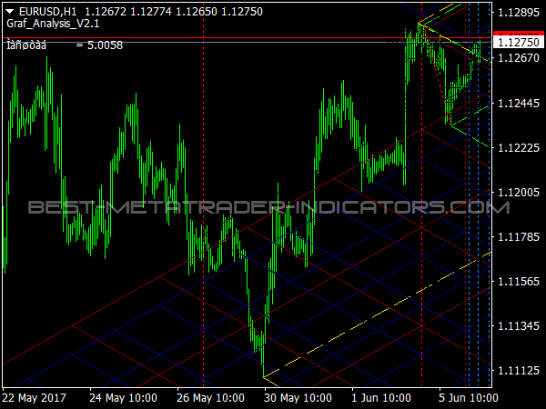 Graf Analysis for Forex Trading