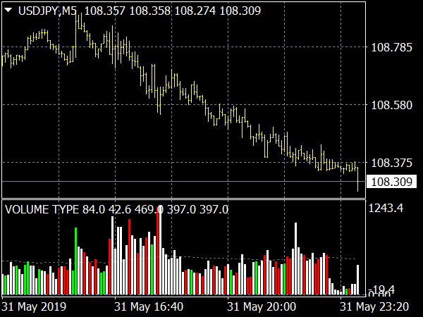 Hawkeye Volume Indicator for MT4