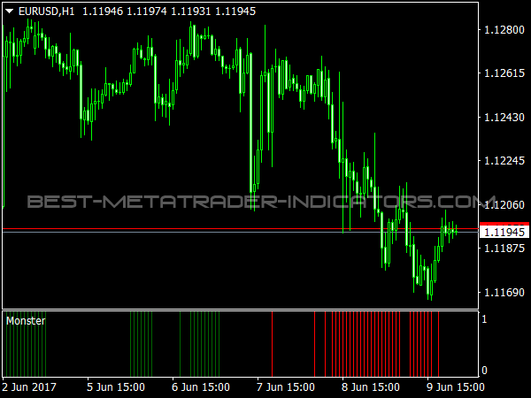 Monster Oscillator for MetaTrader 4