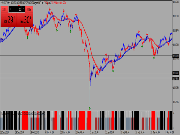 Precision Trend Scalping System for MT4