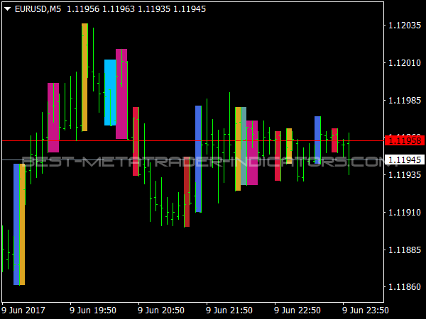 Price Action Scaner for MetaTrader 4